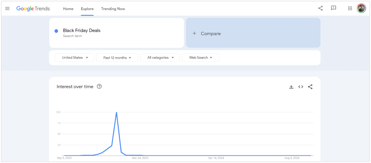 offerte del black friday in google trends